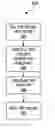 Fig. 01 - Method and apparatus for generating oxygen