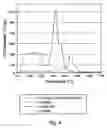 Fig. 04 - Mixed metal oxide containing sulfur