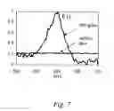 Fig. 08 - Fluorinated nanodiamond as a precursor for solid substrate surface coating using wet chemistry