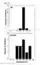 Fig. 08 - Amphiphilic polymers and methods of use thereof