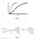 Fig. 07 - Multi-triggered self-immolative dendritic compounds