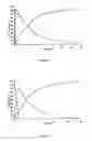 Fig. 09 - Multi-triggered self-immolative dendritic compounds