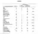 Fig. 07 - Cytotoxicity mediation of cells evidencing surface expression of CD63