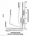 Fig. 12 - UVA (> 360-400) and UVB (300-325) specific sunscreens