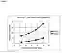 Fig. 06 - Non-lithotripsic kidney-stone therapy