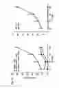 Fig. 09 - Modulation of cytokine signaling regulators and applications for immunotherapy