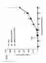 Fig. 20 - Modulation of cytokine signaling regulators and applications for immunotherapy