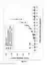 Fig. 34 - Modulation of cytokine signaling regulators and applications for immunotherapy