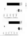 Fig. 44 - Modulation of cytokine signaling regulators and applications for immunotherapy