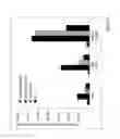 Fig. 55 - Modulation of cytokine signaling regulators and applications for immunotherapy