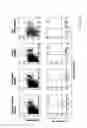 Fig. 76 - Modulation of cytokine signaling regulators and applications for immunotherapy