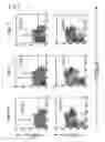 Fig. 06 - Composition for nkt cell activation