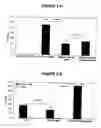 Fig. 11 - Stromal antigen-presenting cells and use thereof