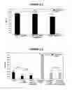 Fig. 12 - Stromal antigen-presenting cells and use thereof