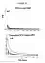 Fig. 19 - Stromal antigen-presenting cells and use thereof