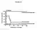 Fig. 22 - Stromal antigen-presenting cells and use thereof