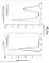 Fig. 05 - Modified t lymphocytes and uses therefor