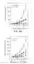 Fig. 11 - Modified t lymphocytes and uses therefor
