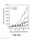 Fig. 12 - Modified t lymphocytes and uses therefor