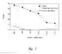 Fig. 02 - Compositions and methods for the therapy and diagnosis of prostate cancer