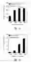 Fig. 03 - Compositions and methods for the therapy and diagnosis of prostate cancer