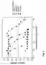 Fig. 06 - Serine proteases with altered sensitivity to activity-modulating substances