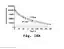 Fig. 22 - Immunoliposome composition for targeting to a HER2 cell receptor