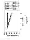 Fig. 07 - Compositions and methods for increasing the stability of antibodies