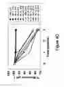 Fig. 08 - Compositions and methods for increasing the stability of antibodies