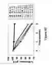 Fig. 09 - Compositions and methods for increasing the stability of antibodies
