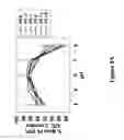 Fig. 16 - Compositions and methods for increasing the stability of antibodies
