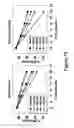 Fig. 28 - Compositions and methods for increasing the stability of antibodies