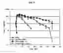Fig. 13 - Protein complex using an immunoglobulin fragment and method for the preparation thereof