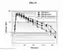 Fig. 15 - Protein complex using an immunoglobulin fragment and method for the preparation thereof
