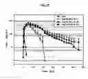 Fig. 16 - Protein complex using an immunoglobulin fragment and method for the preparation thereof