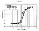 Fig. 17 - Protein complex using an immunoglobulin fragment and method for the preparation thereof