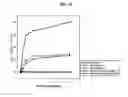 Fig. 19 - Protein complex using an immunoglobulin fragment and method for the preparation thereof