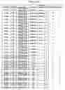 Fig. 31 - Human histone deacetylase, HDAC9c