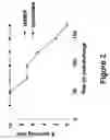 Fig. 03 - spp. polypeptides and methods of use