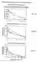 Fig. 05 - Liposomal antineoplastic drugs and uses thereof