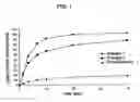 Fig. 02 - Fast-dissolving pharmaceutical composition