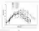 Fig. 03 - Method of modifying the release profile of sustained release compositions