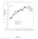 Fig. 05 - Method of modifying the release profile of sustained release compositions