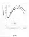 Fig. 06 - Method of modifying the release profile of sustained release compositions