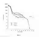 Fig. 08 - Method of modifying the release profile of sustained release compositions
