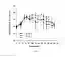 Fig. 09 - Method of modifying the release profile of sustained release compositions