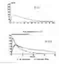 Fig. 02 - Controlled release tramadol formulations