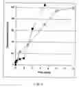 Fig. 03 - Cores and microcapsules suitable for parenteral administration as well as process for their manufacture