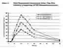 Fig. 03 - Timed, sustained release systems for propranolol