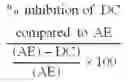 Fig. 02 - Methods of inhibiting proliferation of cells